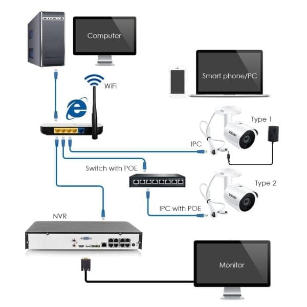 IP-Kamera PoE 2MP HD IP66 Wetterfester Aussen/Innen-Infrarot-Nachtsicht-Sicherheits-Videoüberwachung SD-Kartensteckplatz